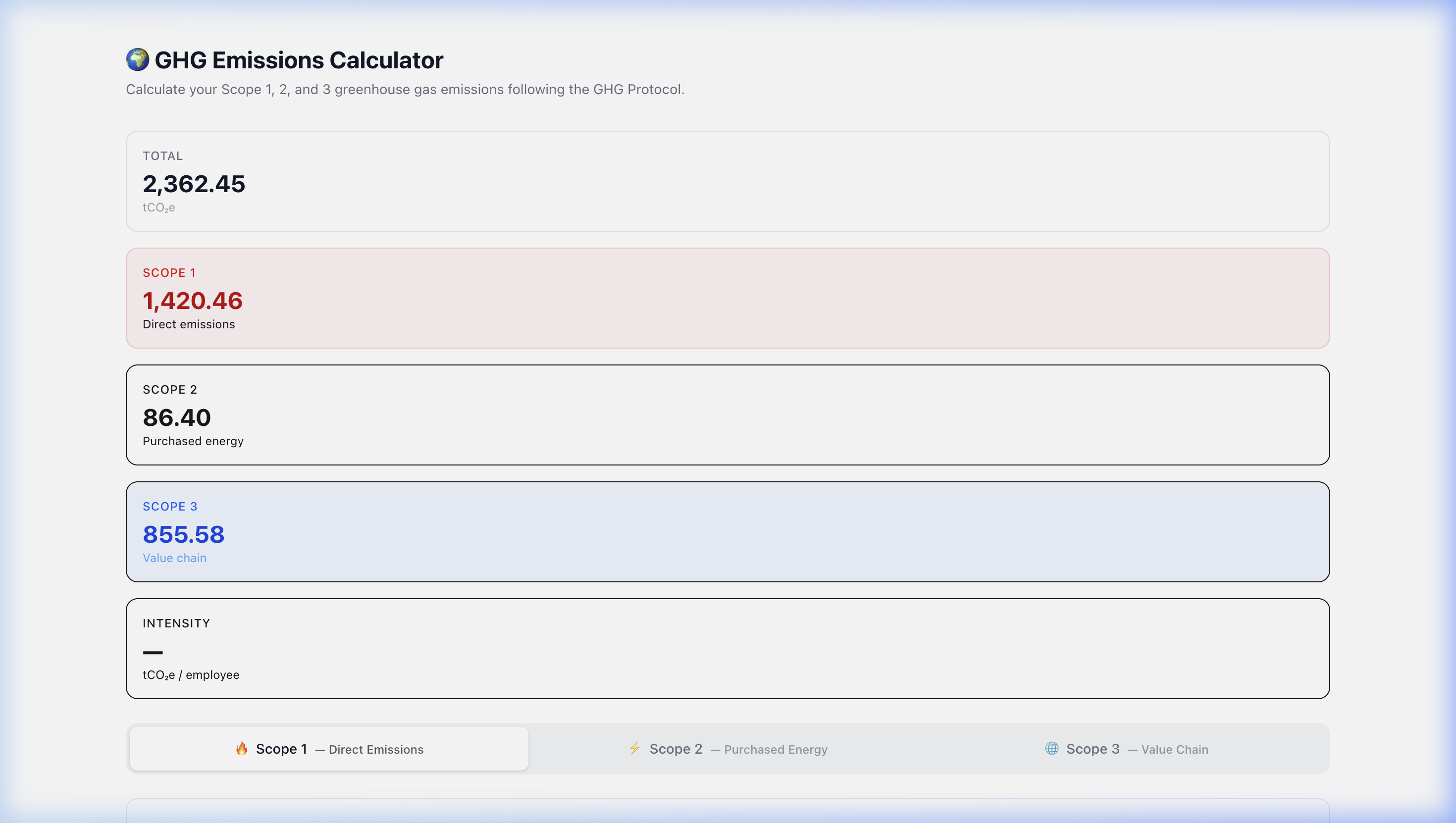 GHG Emissions Calculator showing Scope 1, 2, and 3 breakdown with 2,362 tCO2e total