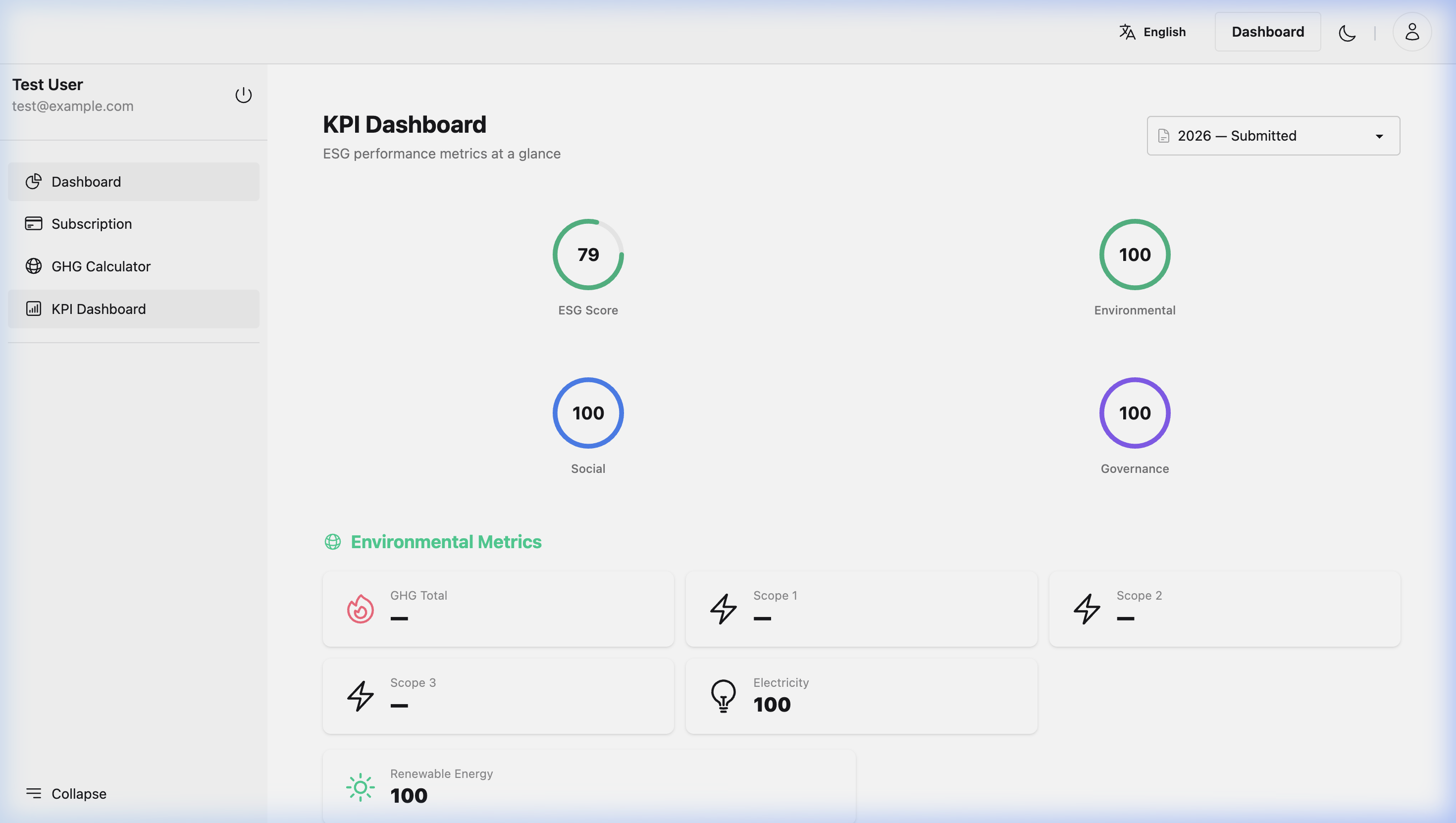 KPI Dashboard with ESG score rings showing Environmental, Social, and Governance metrics
